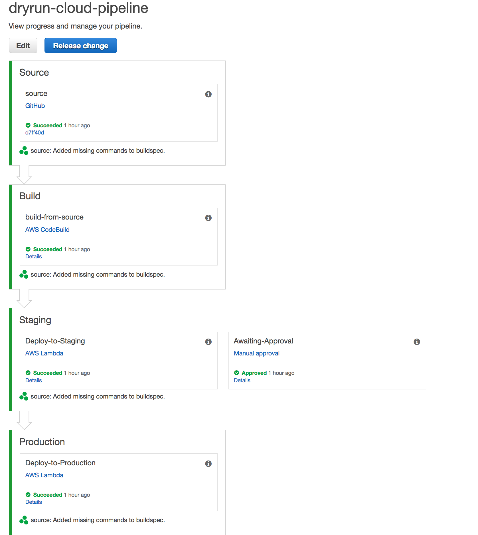 CodePipeline