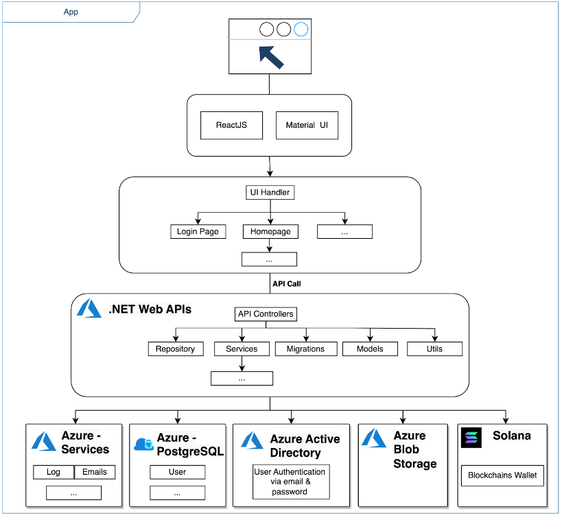 Architecture Diagram