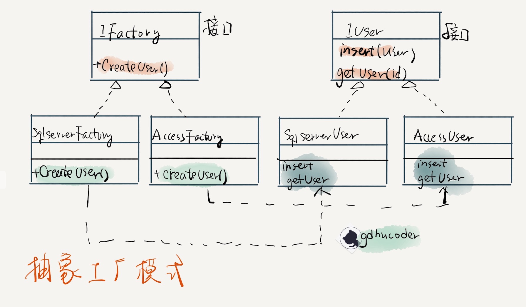 abstract factory pattern