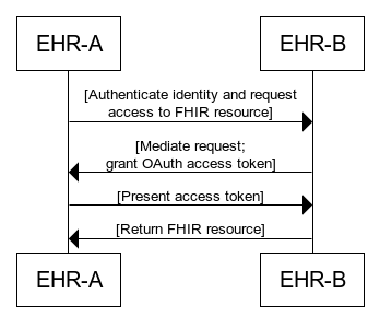 seq diagram