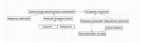 functional requirements diagram