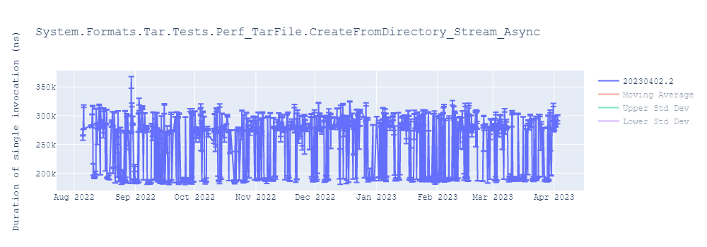 graph