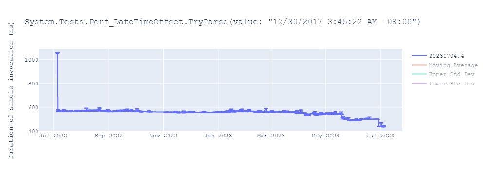 graph