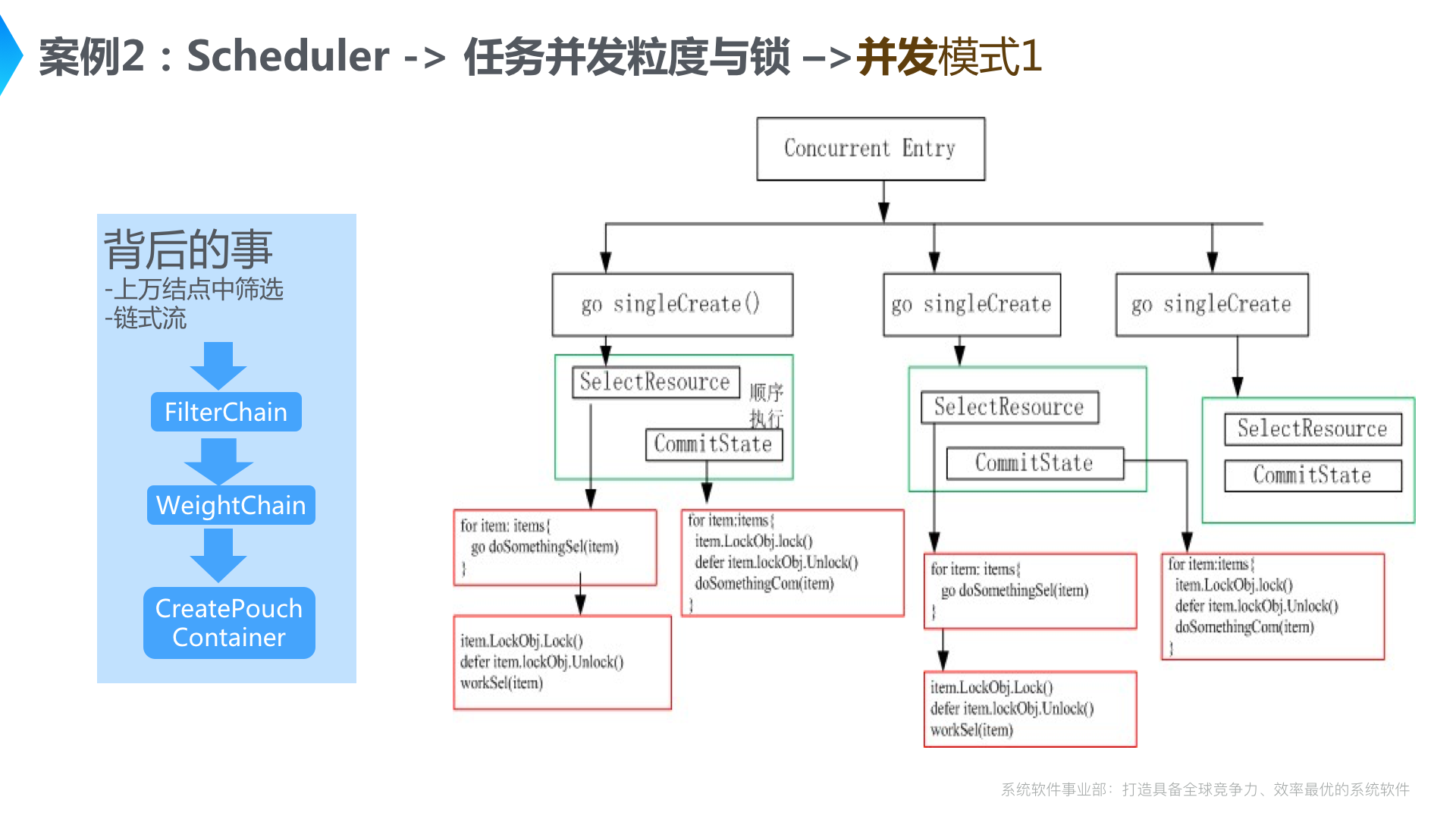 幻灯片08.png | center | 747x420