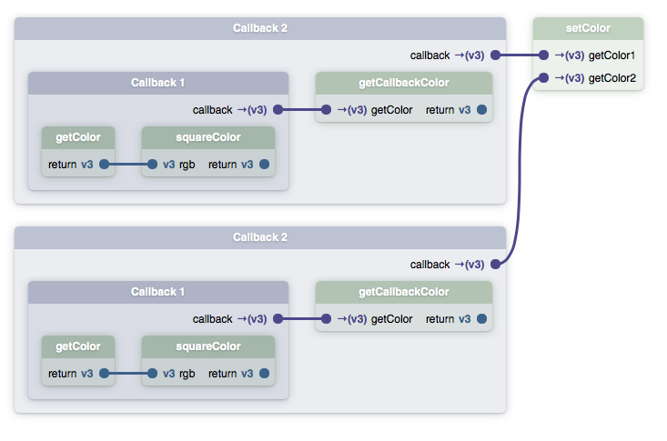 Callback example