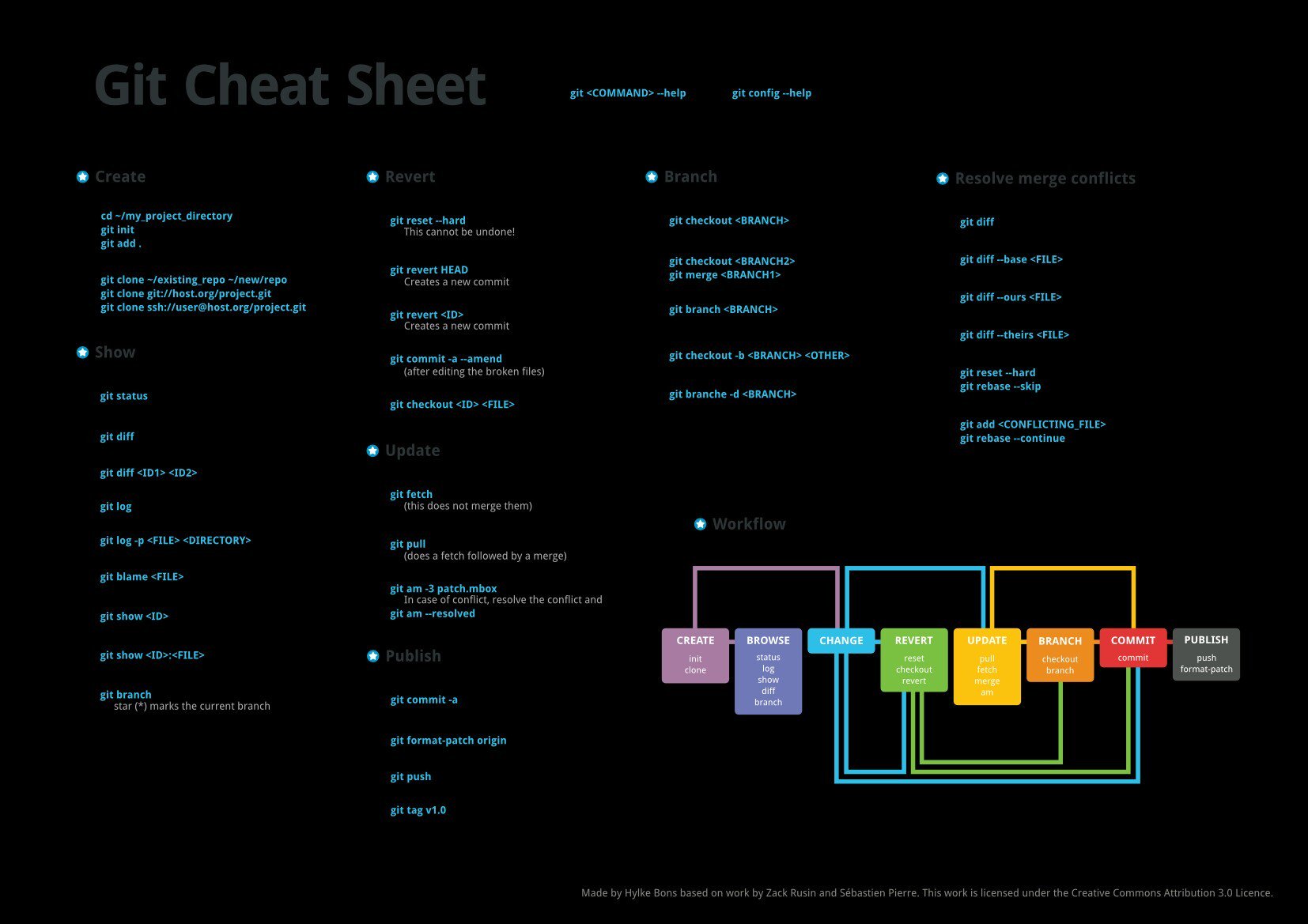 git-cheatsheet-black