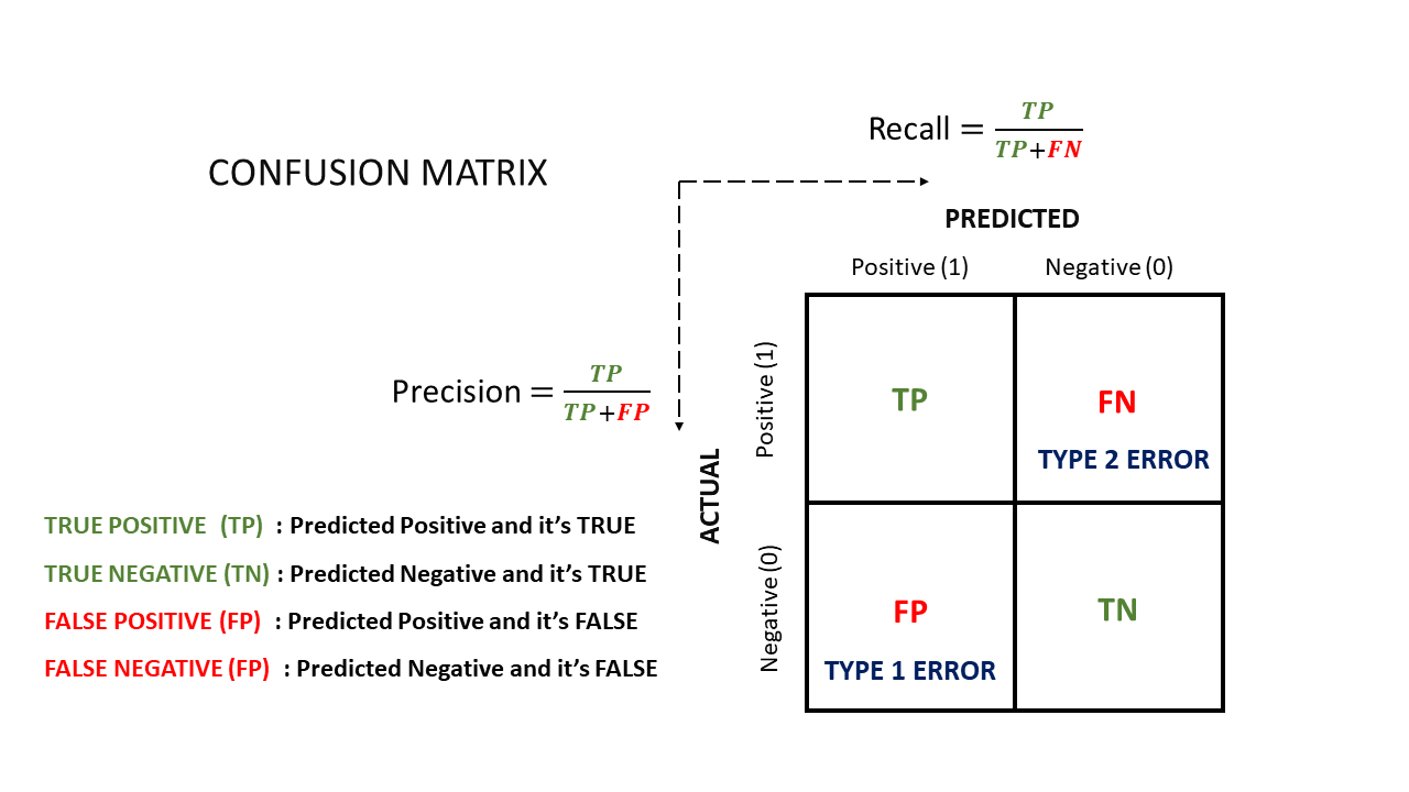 GitHub - surajpaikekar/credit-default-prediction-using-ML: Credit ...
