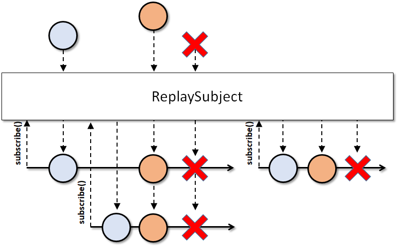 ReplaySubject2