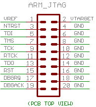 JTAG