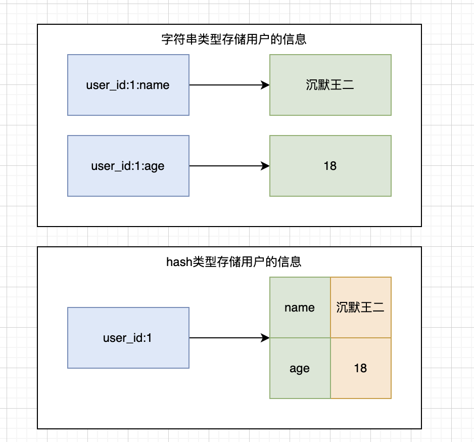 二哥的 Java 进阶之路