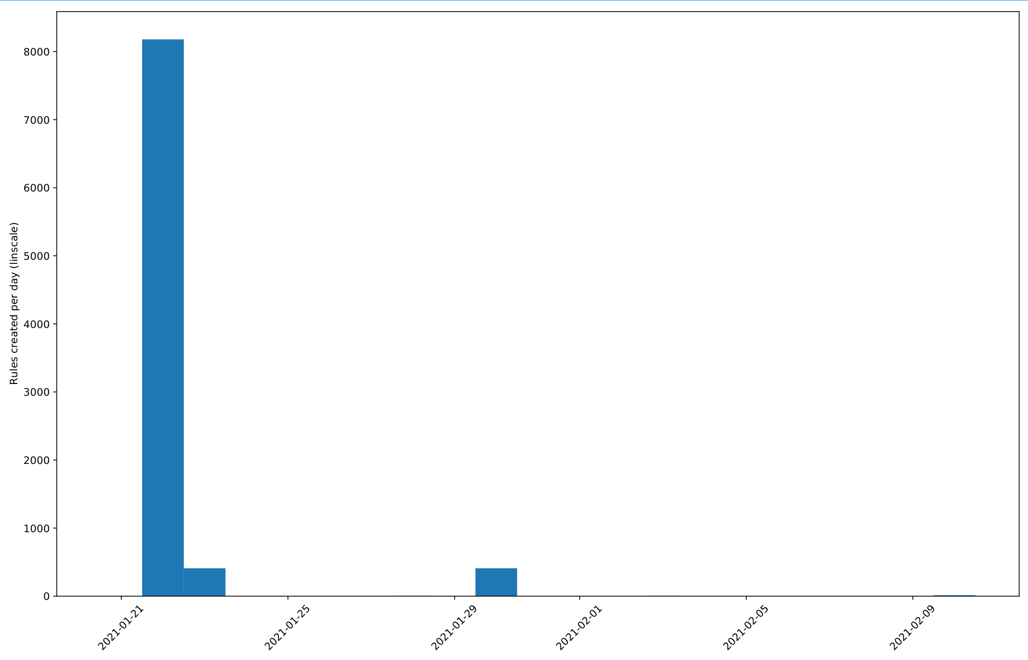 https://cernbox.cern.ch/index.php/apps/gallery/preview/overreplicated_datasets/over-replicated-rules.png