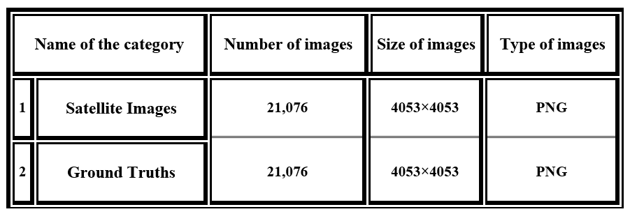 The characteristics of the Orthofoto Tirol dataset