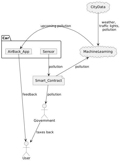 UML Diagram