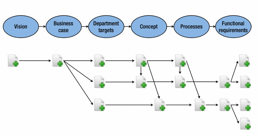 Linking artifacts