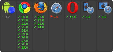 Browser Runtime