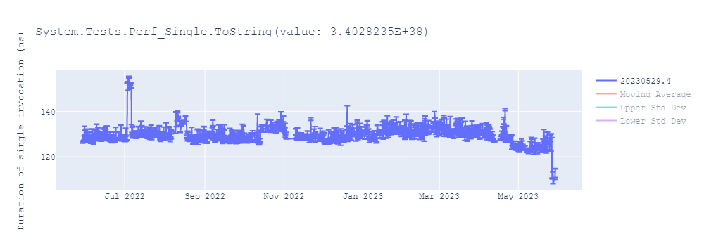 graph