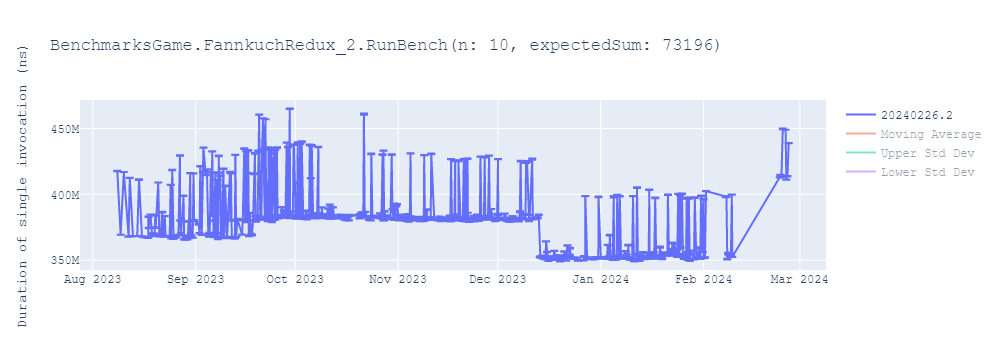 graph