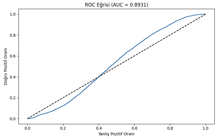 ROC Curve