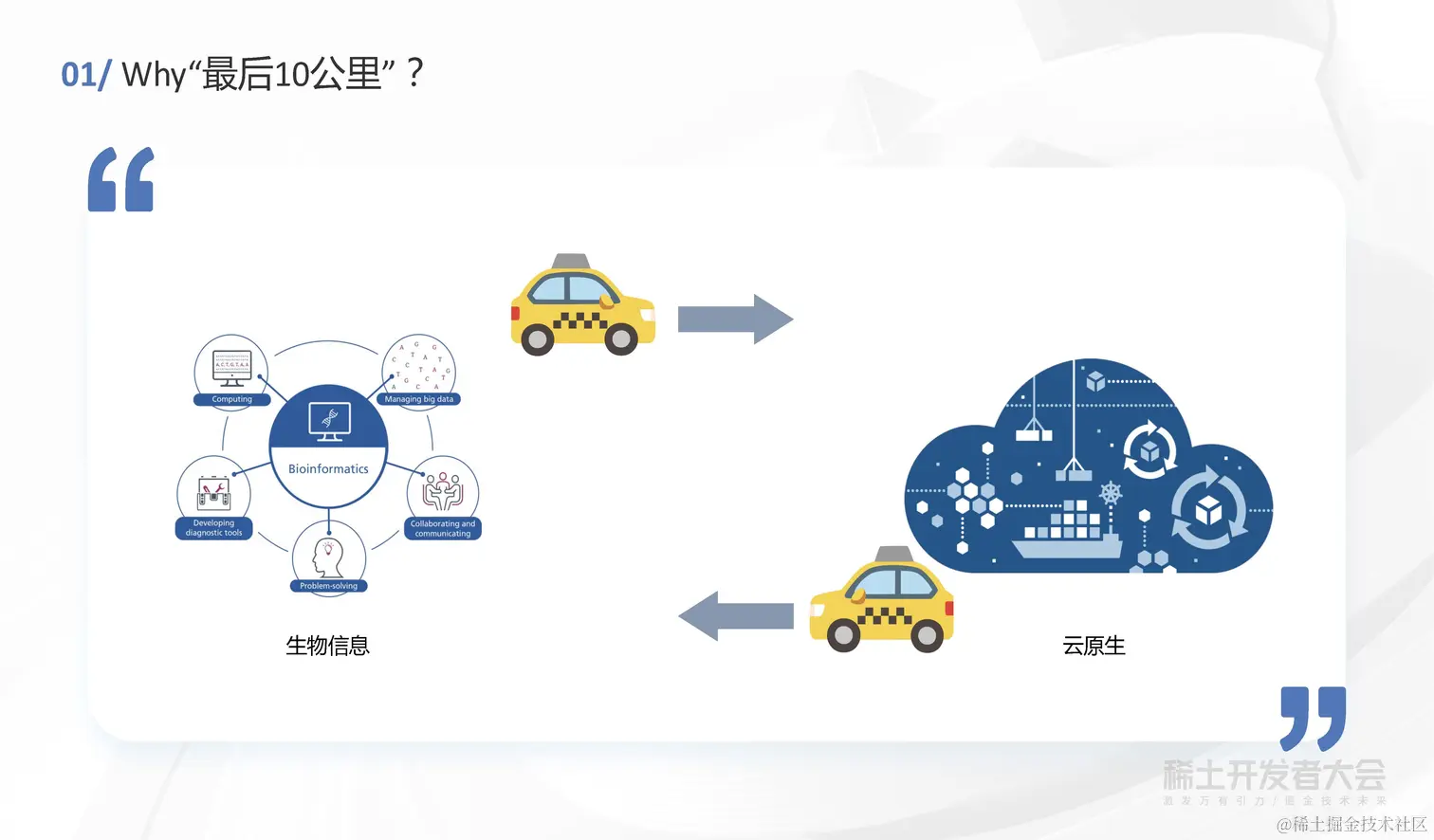 于鸿磊 - 云原生技术跨向生物信息计算领域的最后10公里_页面_06.jpg