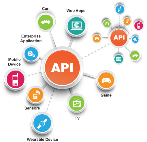 API