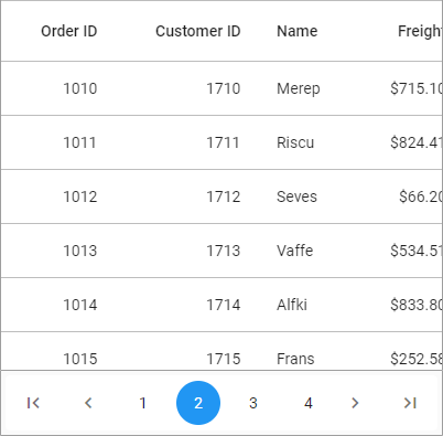 Flutter DataGrid shows rows in page segments