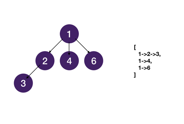 Ternary Tree