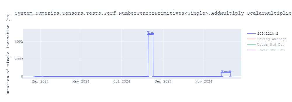 graph