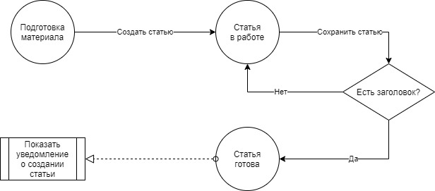 Workflow schema