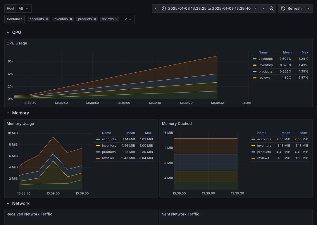 Subgraphs Overview