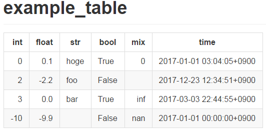 https://git.luolix.top/thombashi/pytablewriter/blob/master/docs/pages/examples/table_format/text/ss/markdown.png