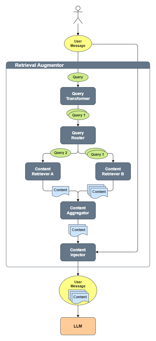 diagram RAG