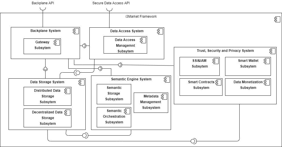 semantic engine