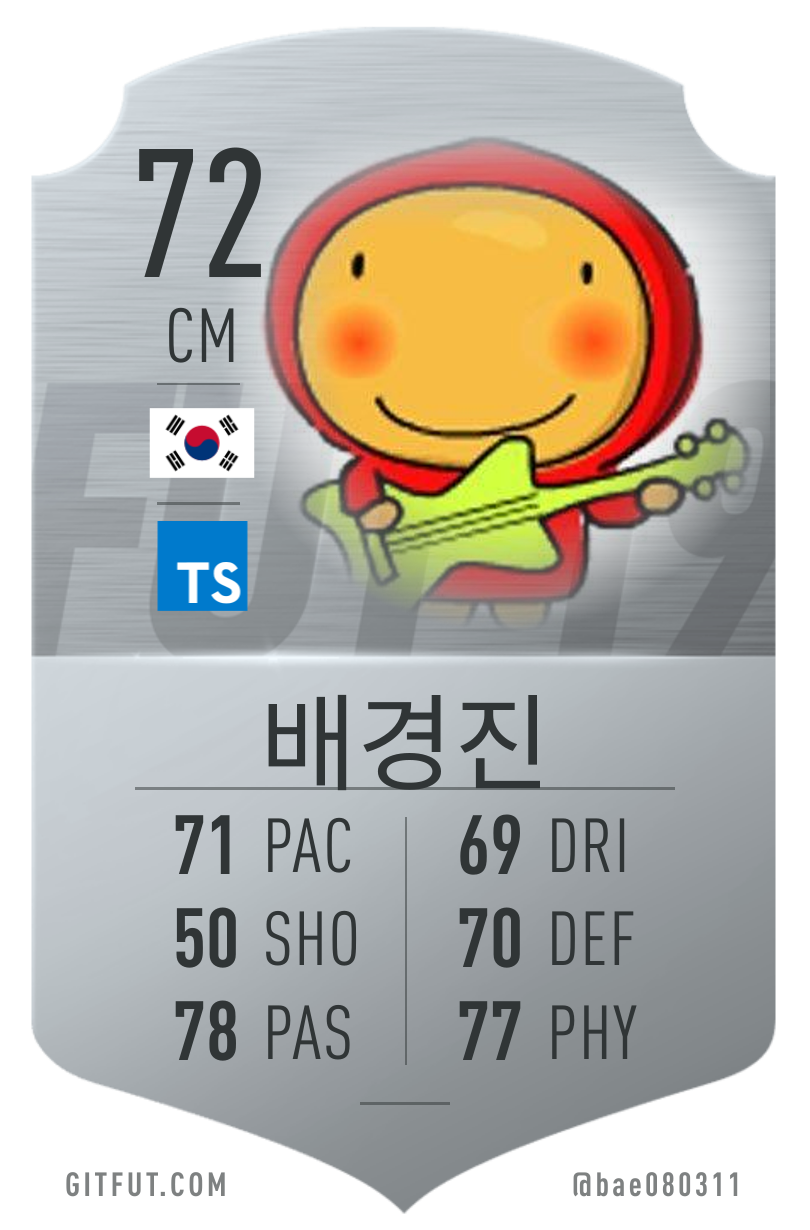 My GitFut card