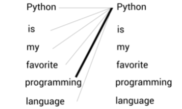 Python과 다른 모든 단어의 관계