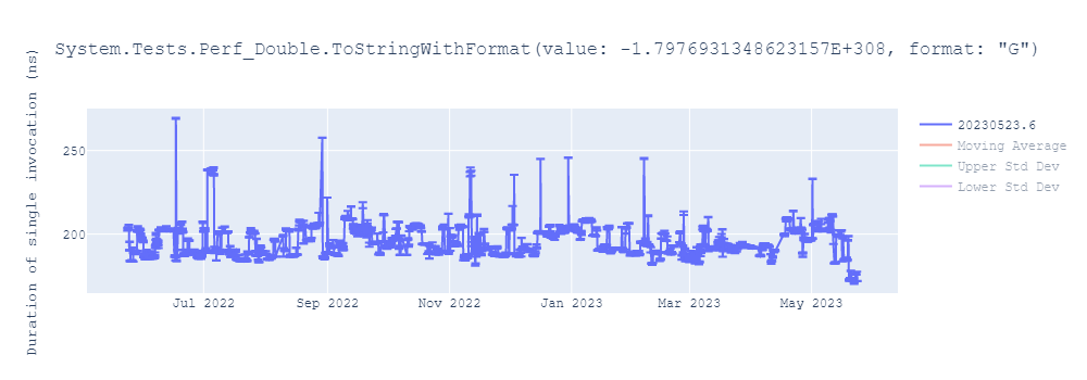 graph