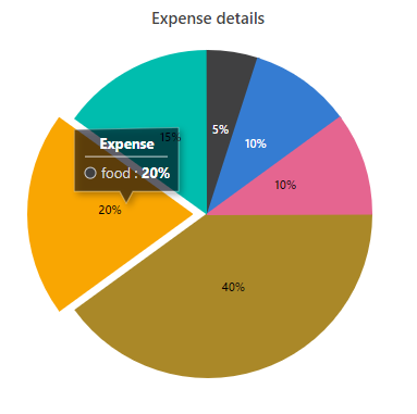 Pie chart sample