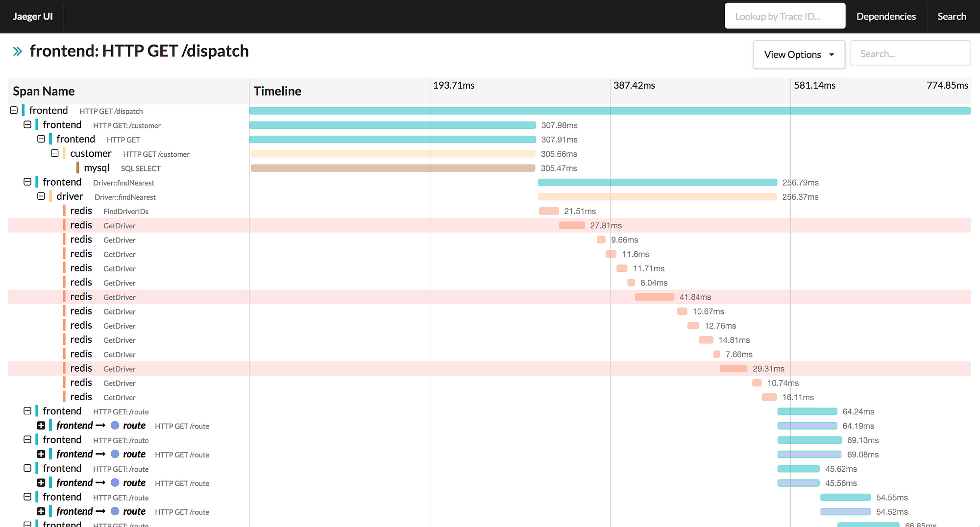 Trace timeline view