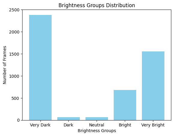 Brightness Wise Frames