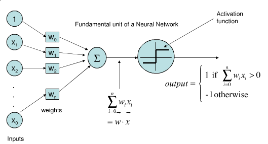 perceptron algorithm