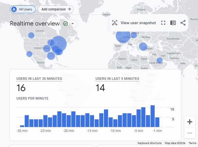 GA realtime users screen example