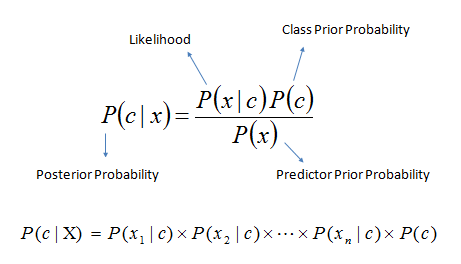 Image of Bayes Theorem