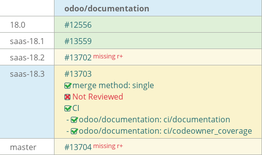 Pull request status dashboard