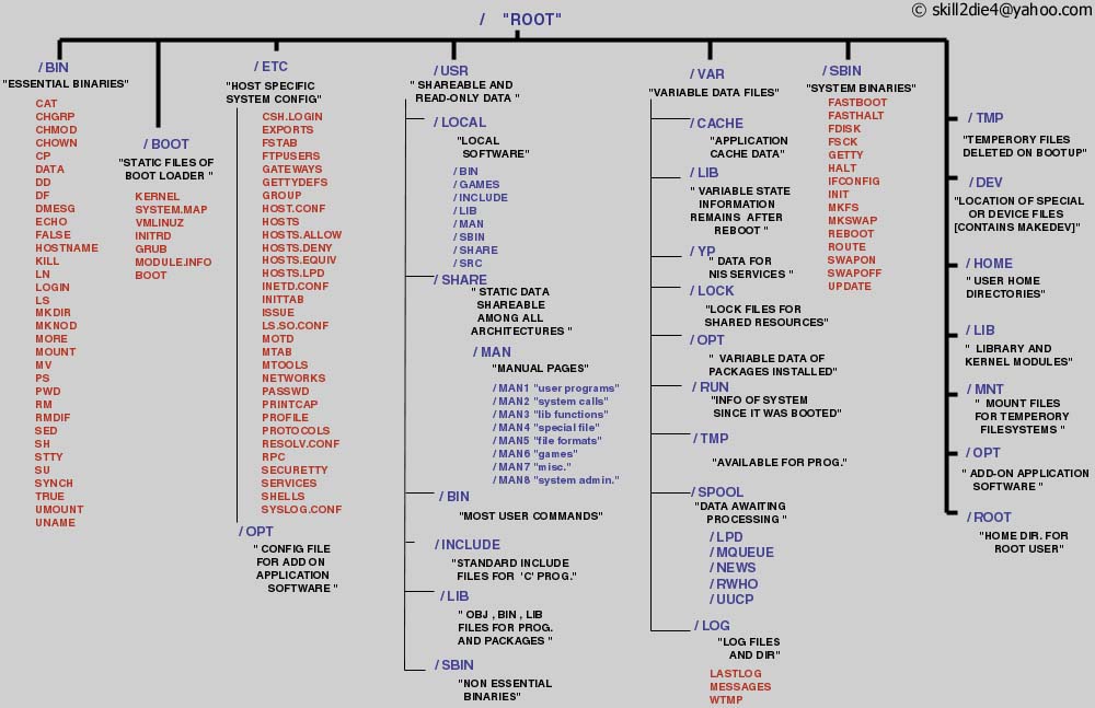 linux_file_hierarchy