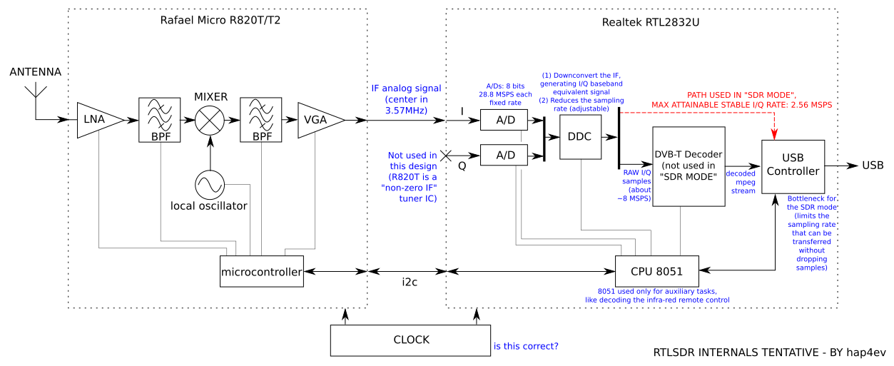 block-diagram-hap4ev