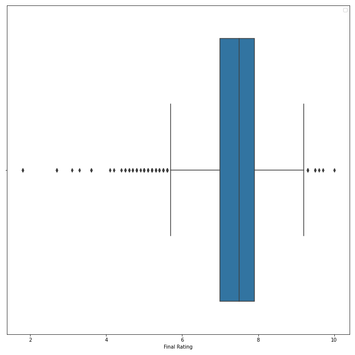 Boxplot1