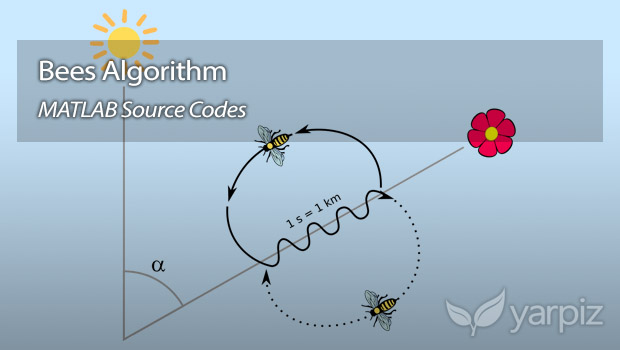 Bees Algorithm (BeA) in MATLAB