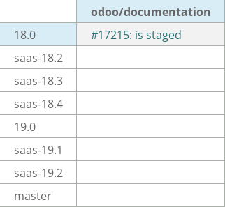 Pull request status dashboard