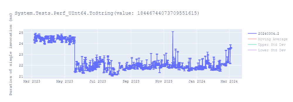 graph