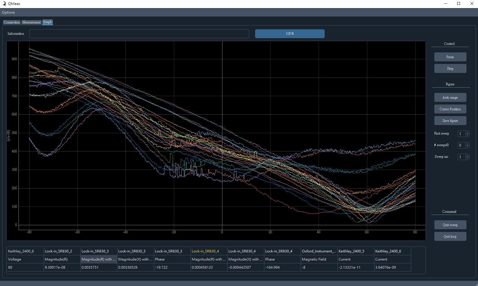 graph interface