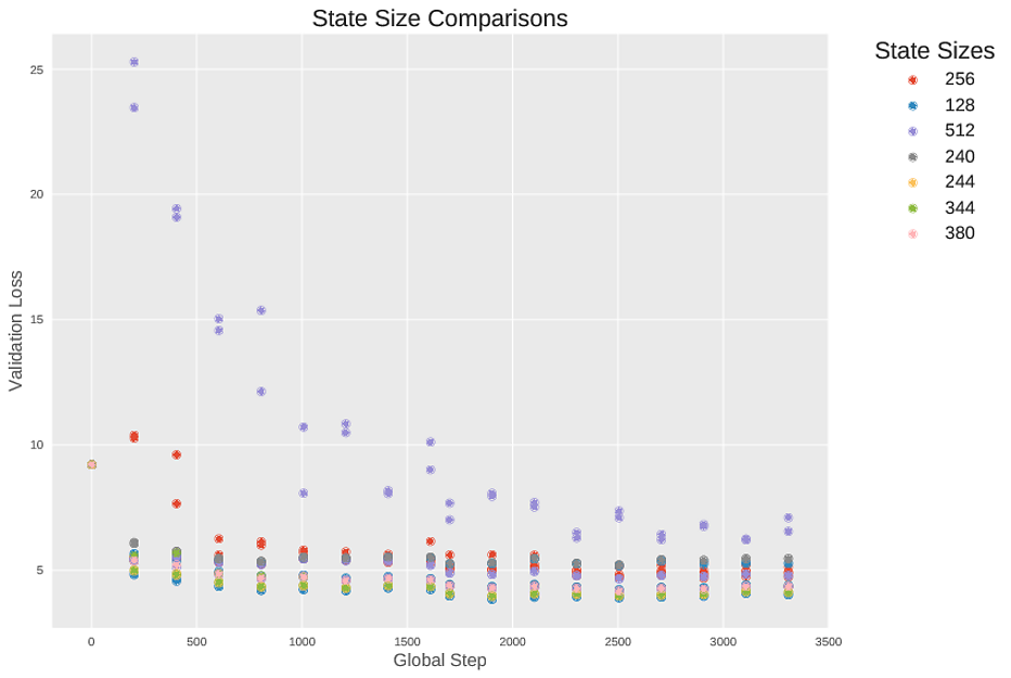 state_size